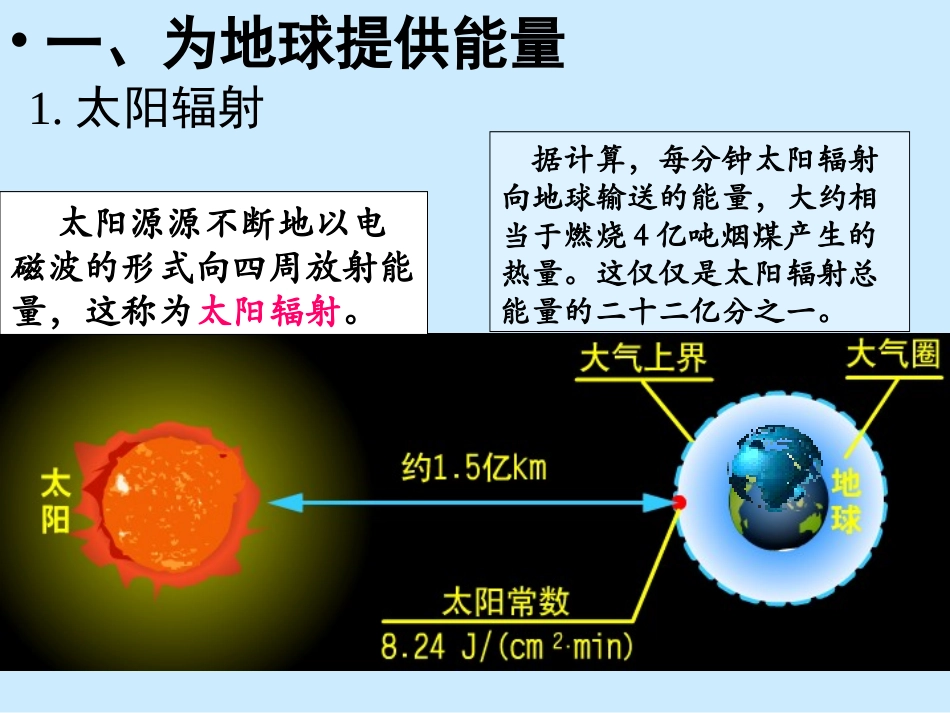 《太阳对地球的影响》课件1-1_第2页