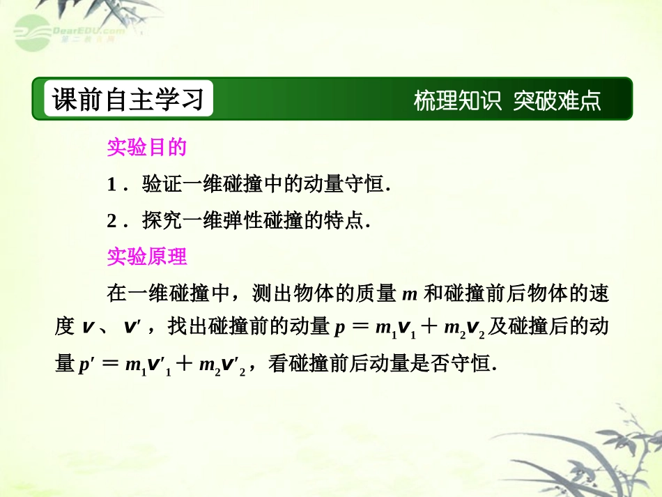 【红对勾】2013高考物理复习-实验16-验证动量守恒定律课件_第3页