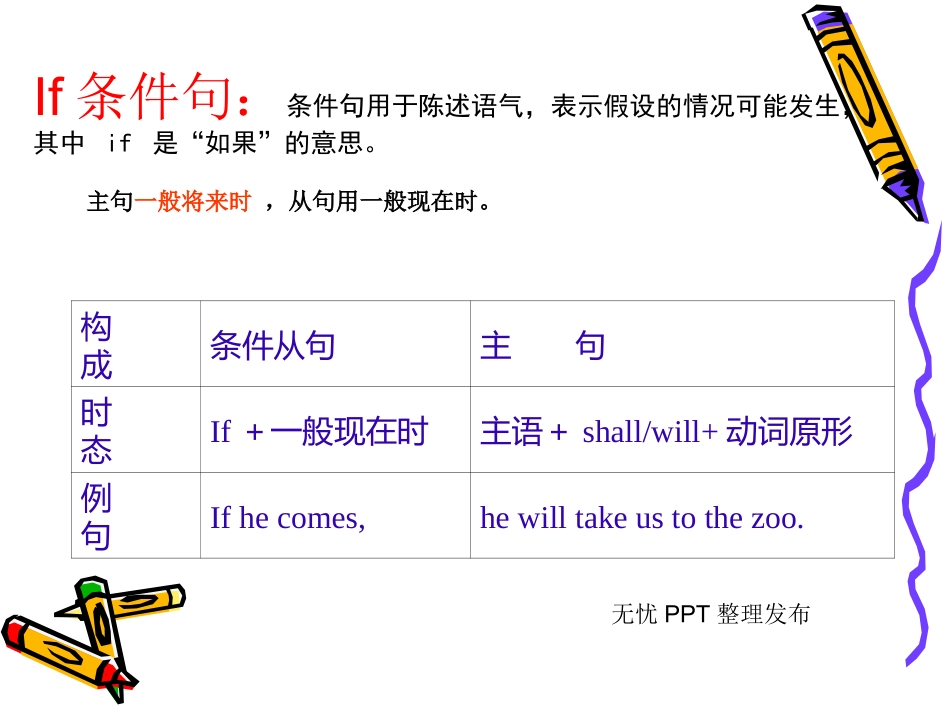 if-条件状语从句复习课件_第3页