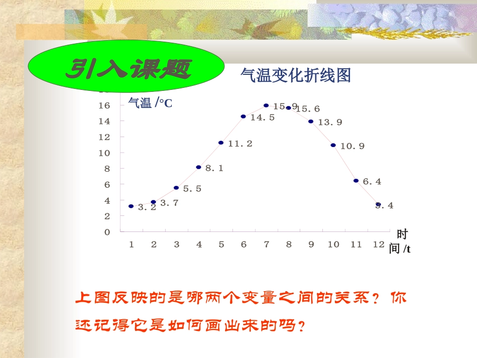 3.一次函数的图象_第3页