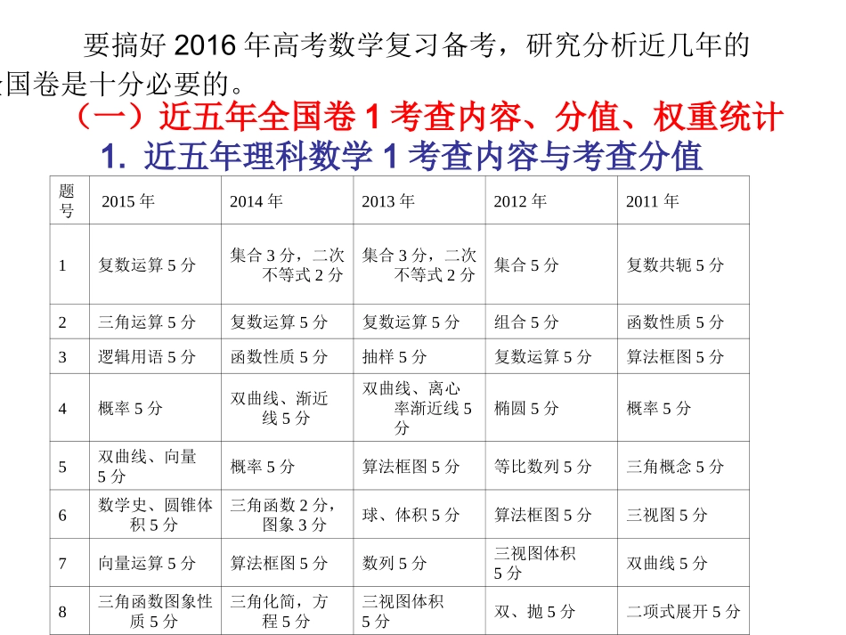 2016年高考数学复习的策略和建议(党宇飞)_第3页