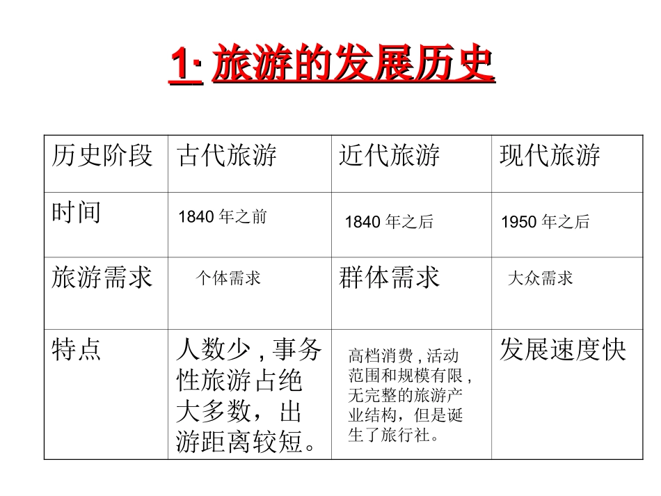 第一节现代旅游-(5)_第3页