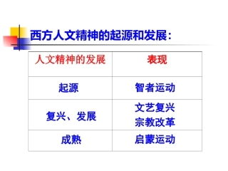 启蒙运动(周民飞)