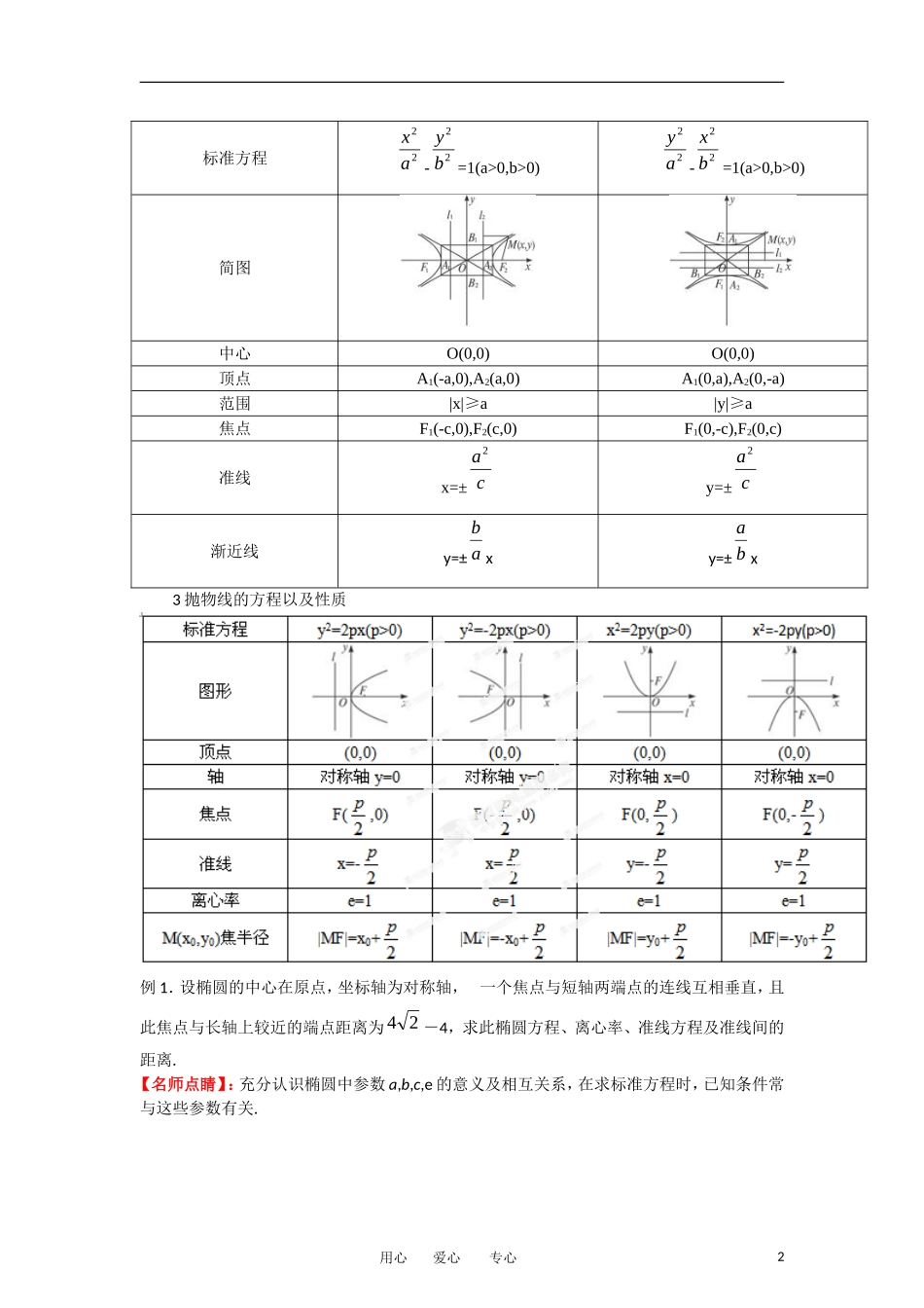 2012版高考数学-3-2-1精品系列专题08-圆锥曲线-文-(学生版)_第2页