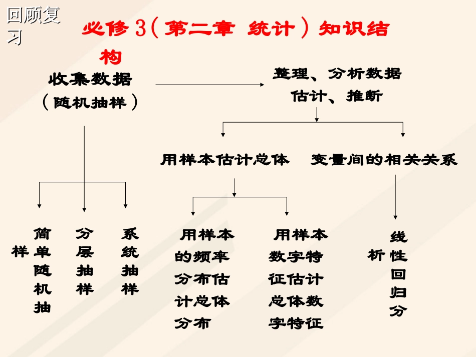 1.1回归分析的基本思想及其初步应用_第2页