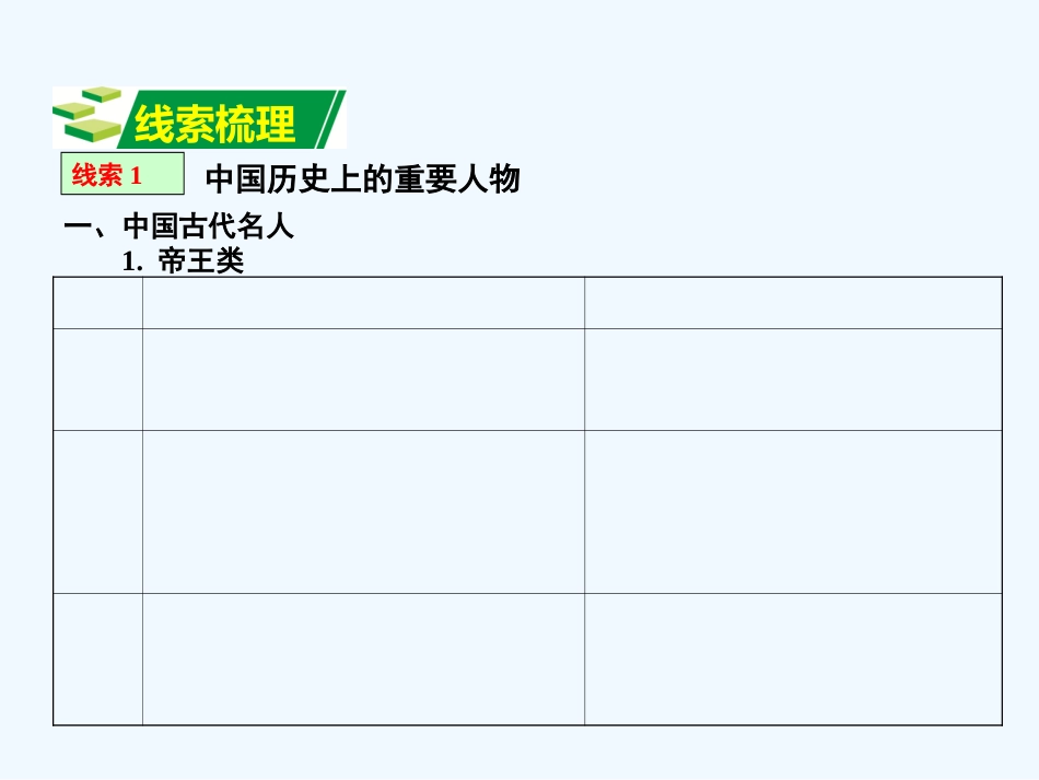2016中考历史热点专题十二--人物_第2页
