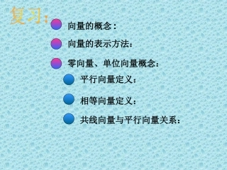 2.1.2向量的加法