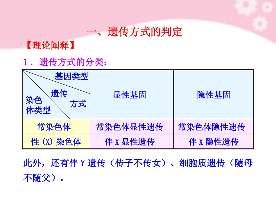 2012生物高考生物-重点实验和高考热点问题-讲座4-遗传概率的解题技巧课件_第3页
