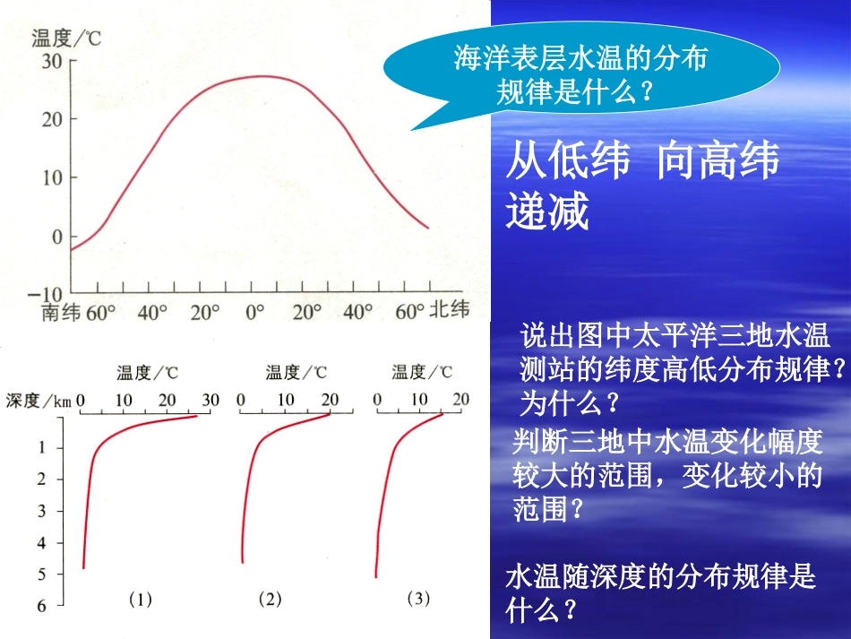 第一节海水的温度和盐度_第3页