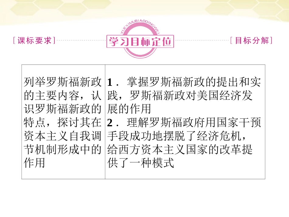 2012高中历史-6.2-罗斯福新政课件-人民版必修2_第2页
