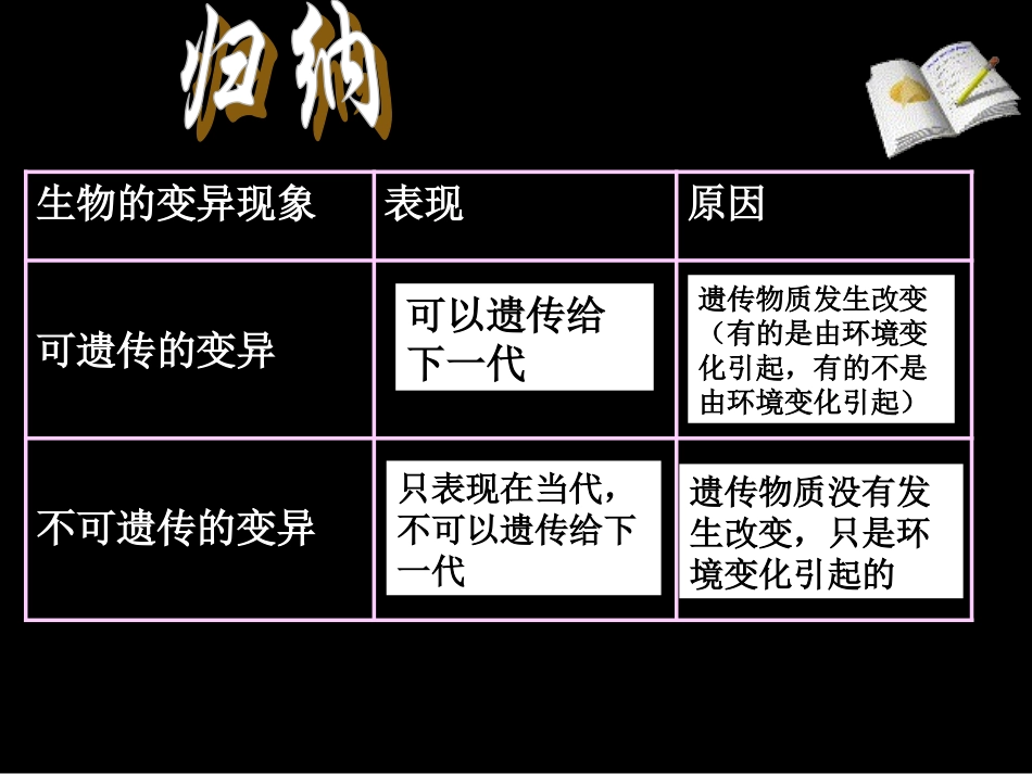 生物的变异现象-(2)_第2页