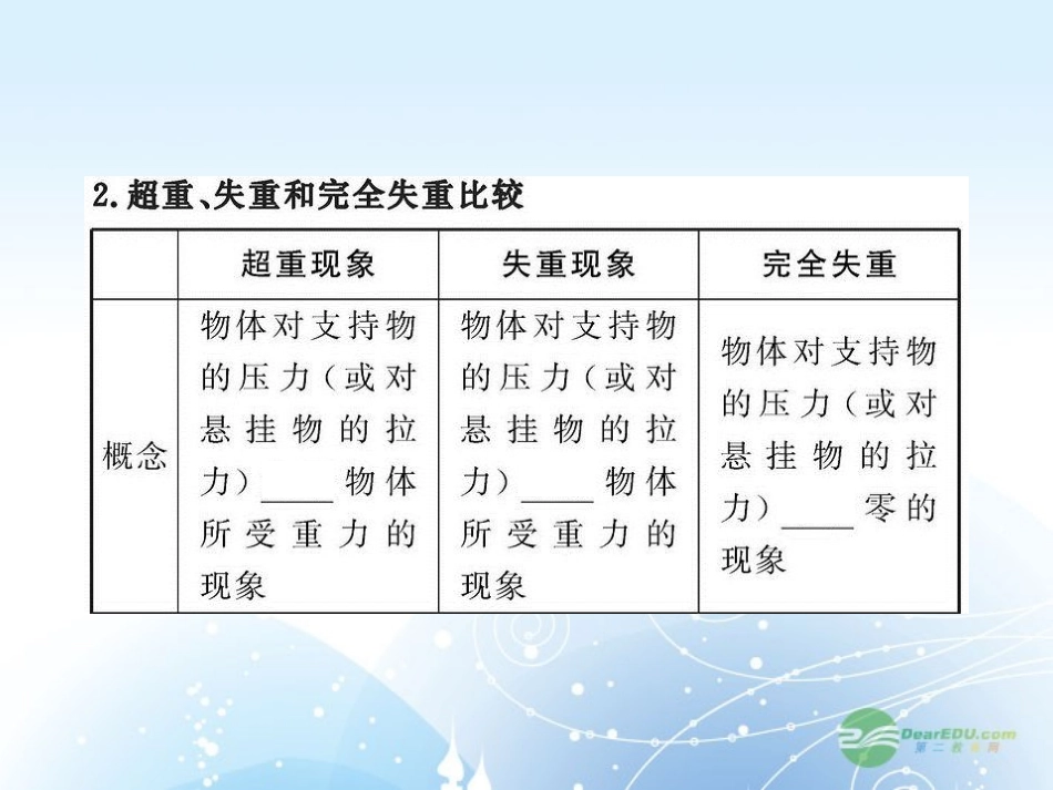 2012版高中物理全程复习方略配套课件-3.3牛顿运动定律的综合应用沪科版_第3页