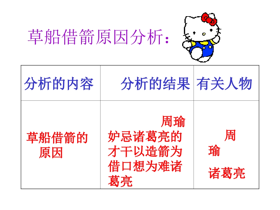 6孔明借箭ppt课件_第2页