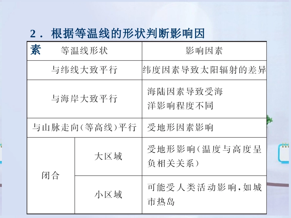 2013年高三地理-考点聚焦专项突破-专题一图表系统分析-等值线(2)复习课件-新人教版_第3页