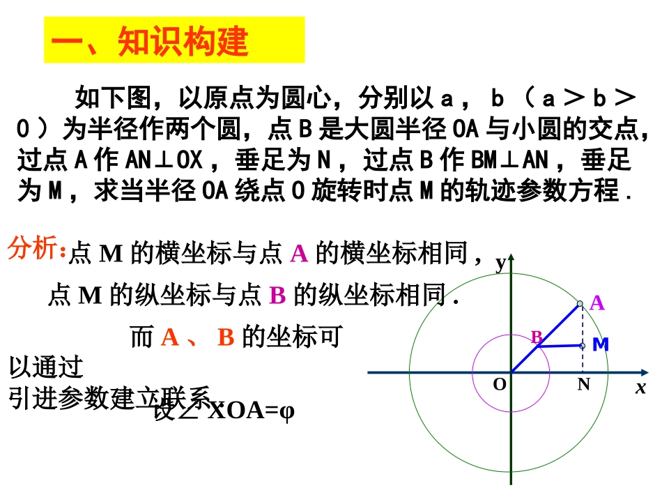 7.4几何问题的代数解法_第2页