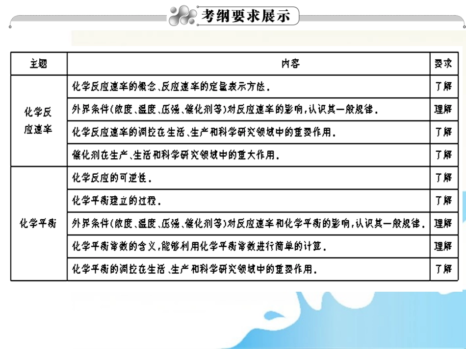 2012高中化学-第07章-化学反应速率和化学平衡学案与测评课件-新人教版_第2页