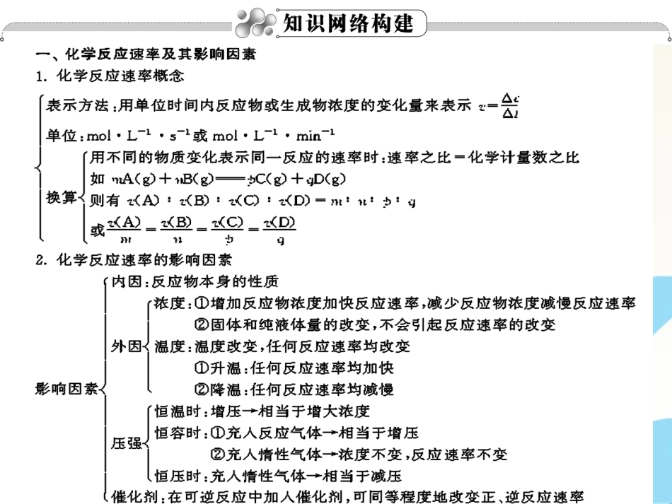 2012高中化学-第07章-化学反应速率和化学平衡学案与测评课件-新人教版_第3页