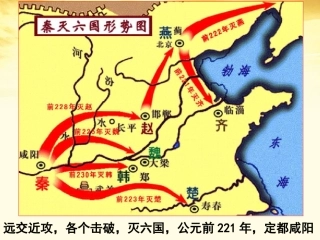 2012高中历史-1.2《第二节走向大一统的秦汉政治》271课件-人民版必修1