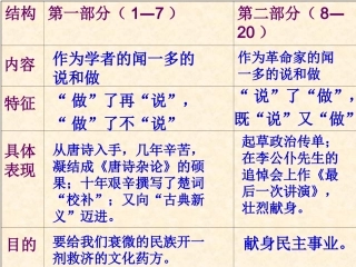 《闻一多先生的说和做》结构分析
