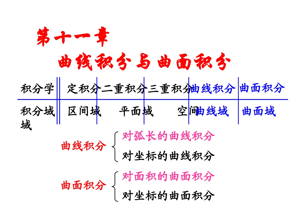 1对弧长曲线积分_第1页