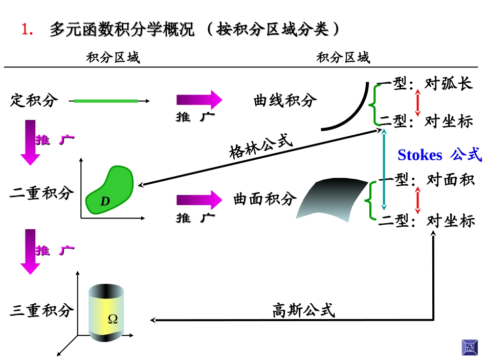 1对弧长曲线积分_第2页
