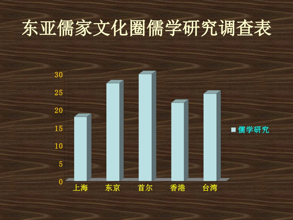 15-儒学飞人_第3页