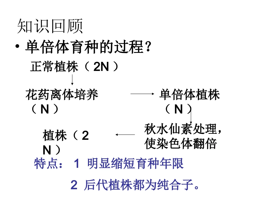 课题2-月季的花药培养_第3页