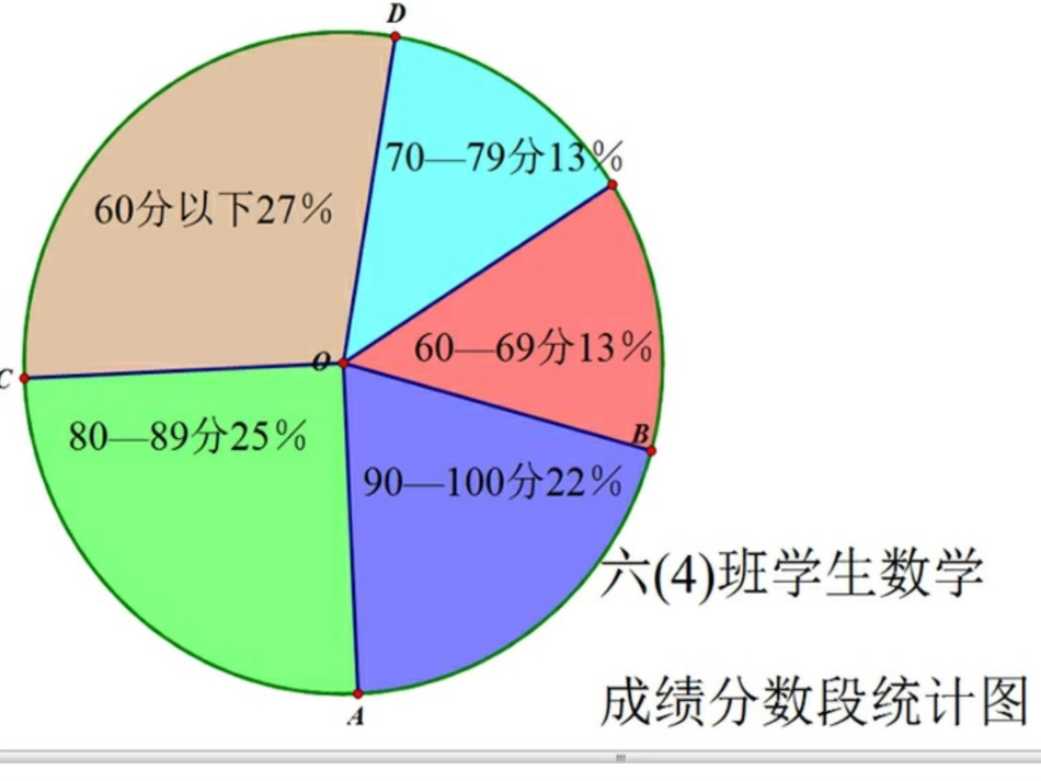 读扇形统计图_第2页