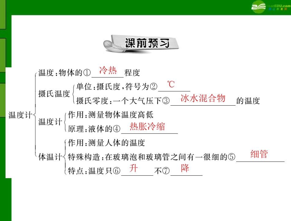 《随堂优化训练》2011年八年级物理-第四章-一、温度计-配套课件-人教新课标版_第2页