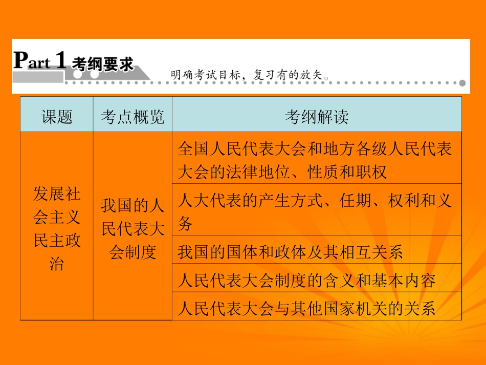 2012届高三政治二轮复习-第3单元-发展社会主义民主政治课件-新人教必修2_第2页
