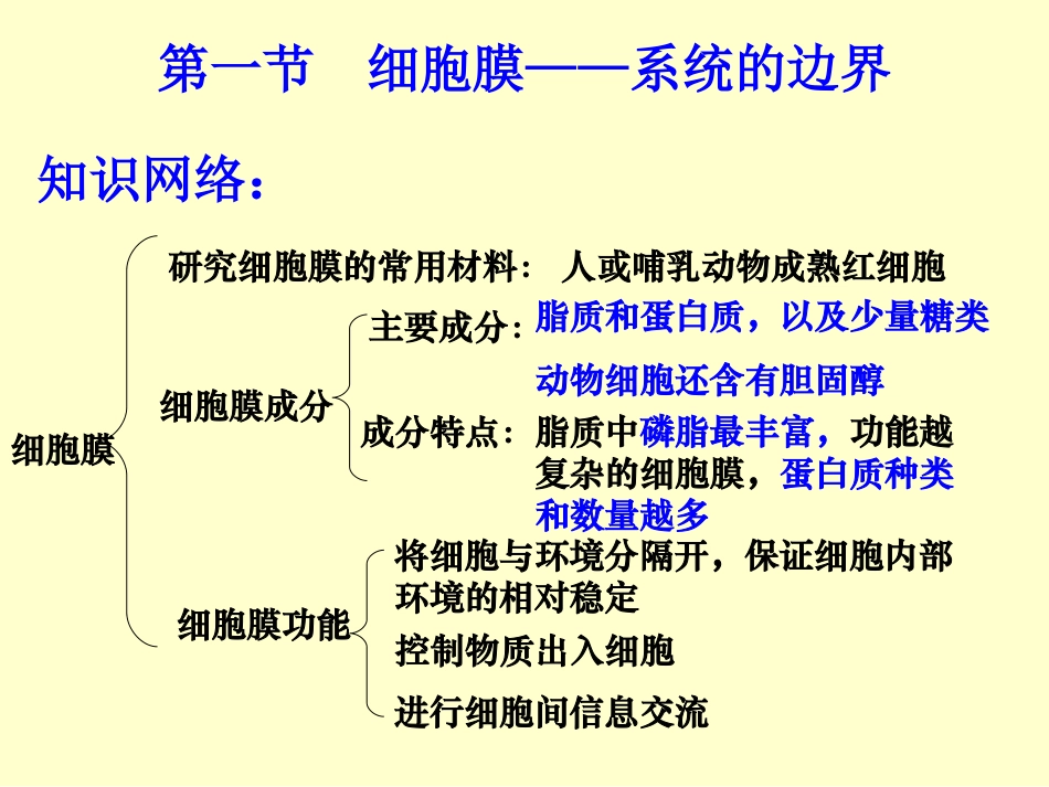 生物高中必修1第三章复习课件_第2页
