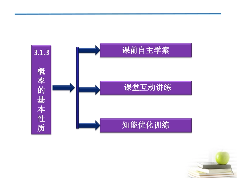 2012高一数学-3.1.3-概率的基本性质课件-新人教A版必修3_第3页