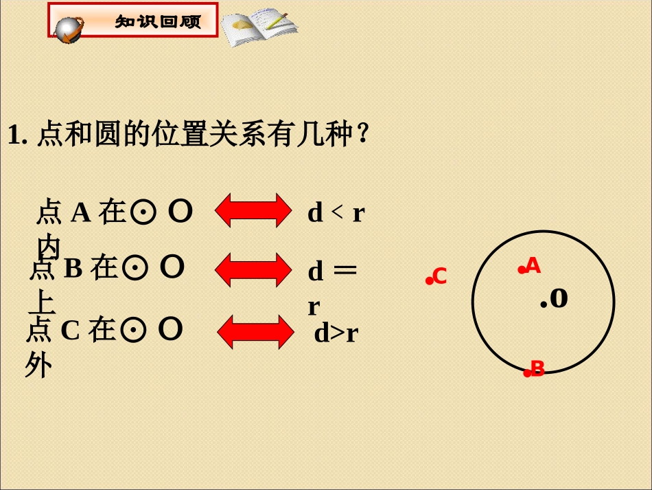 【精品课件五】24.2点、直线、圆和圆的位置关系_第2页