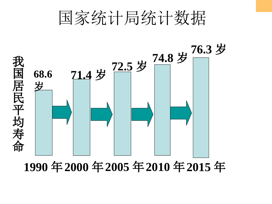 第四单元造福人类健康的化学药物-(3)_第2页