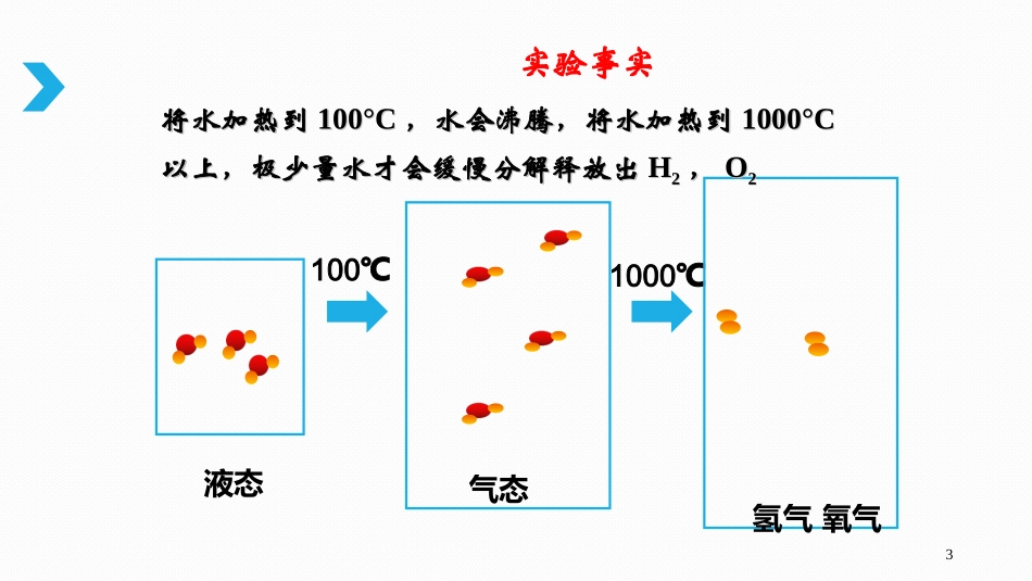 1、化学键与化学反应_第3页