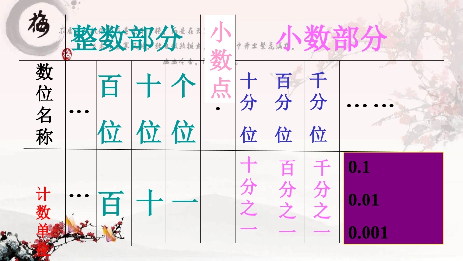 小学数学2011版本小学四年级小数的意义和性质复习-课件_第3页