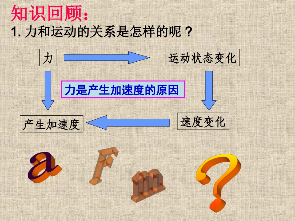 3.牛顿第二定律-(4)_第2页