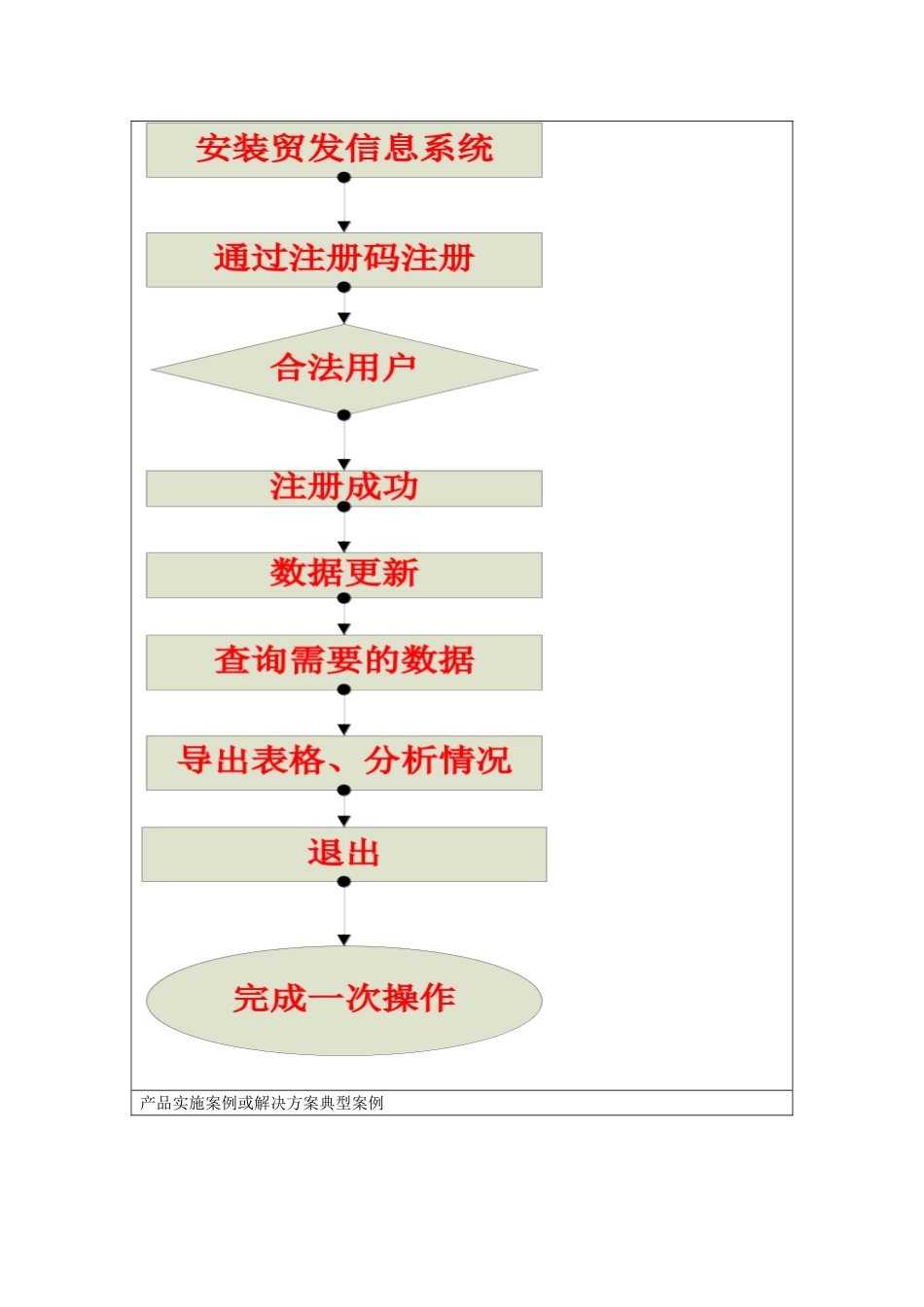 【解决方案】下载解决方案--产品或解决方案概述_第3页