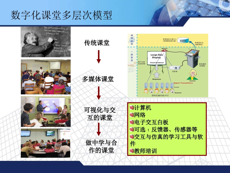 电子白板教学应用培训_第3页