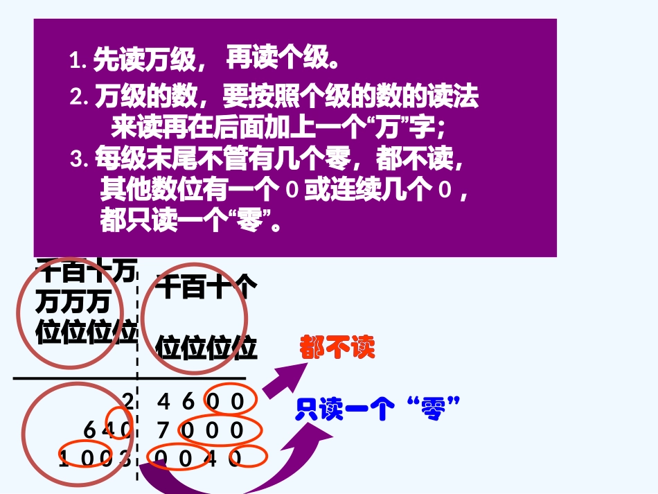 小学数学北师大2011课标版四年级认识更大的数的课件_第3页