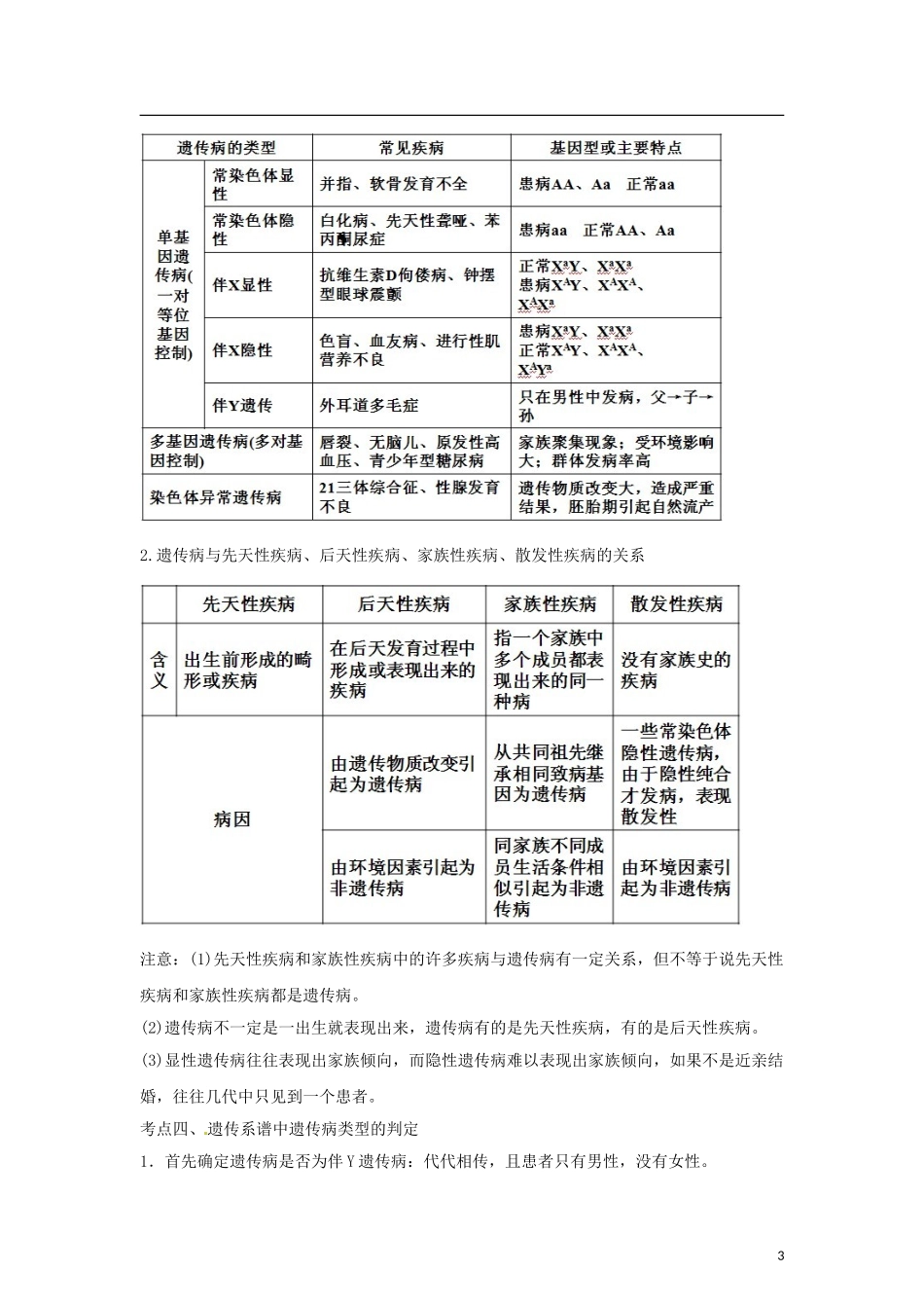 2012版高考生物-3-2-1精品系列专题10-伴性遗传与人类遗传病(学生版)_第3页