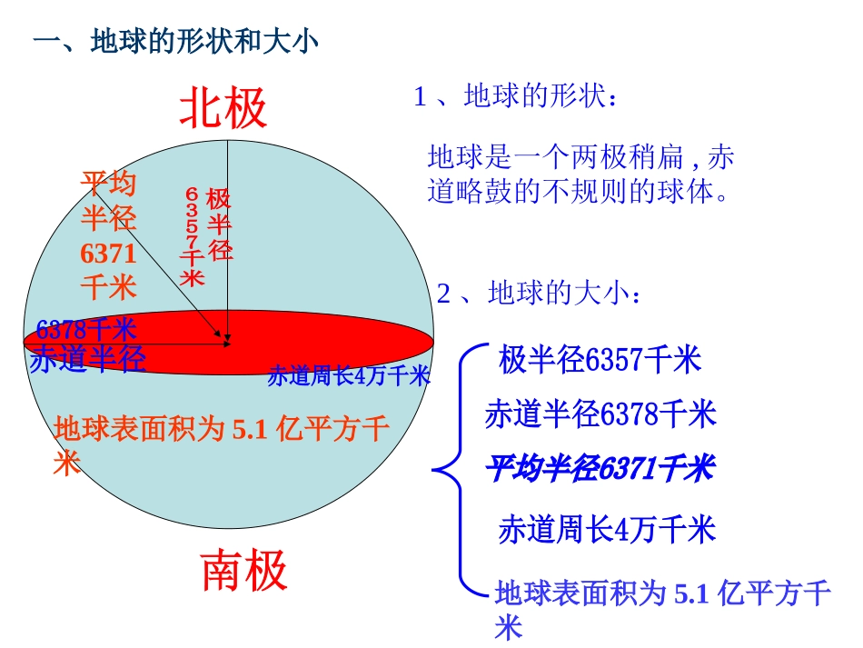 第一讲-地球和地球仪_第2页