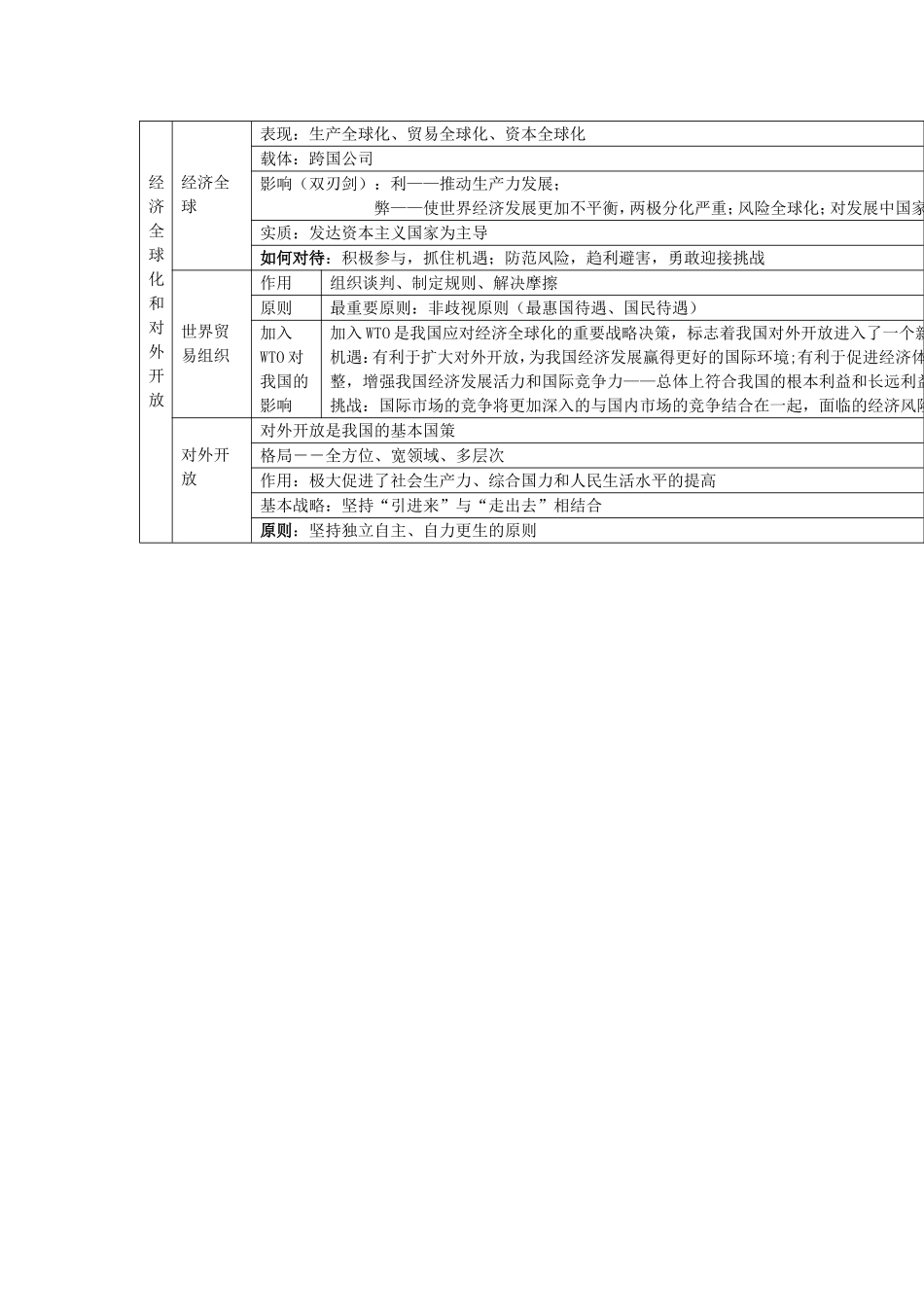 经济生活知识结构第四单元_第2页