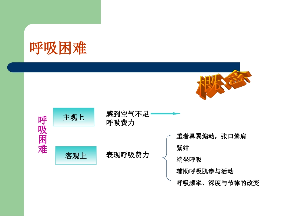 呼吸困难(何海武)_第2页