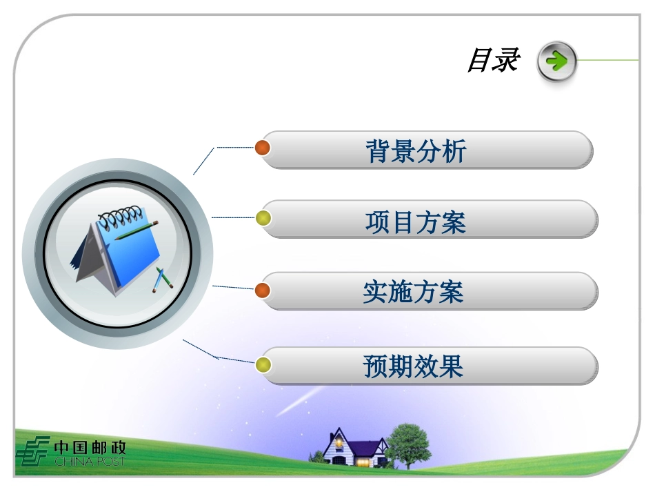 邮政贺卡营销方案模板-体检卡_第2页