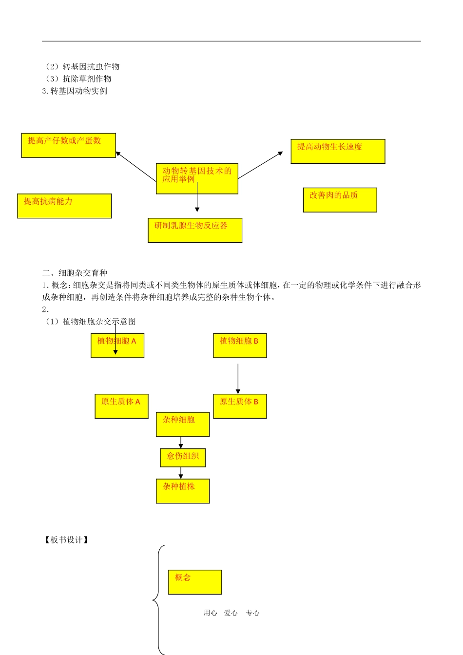 高中生物：1.1.2-育种技术(教案-)苏教版选修2_第2页