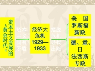 第5课法西斯势力的猖獗