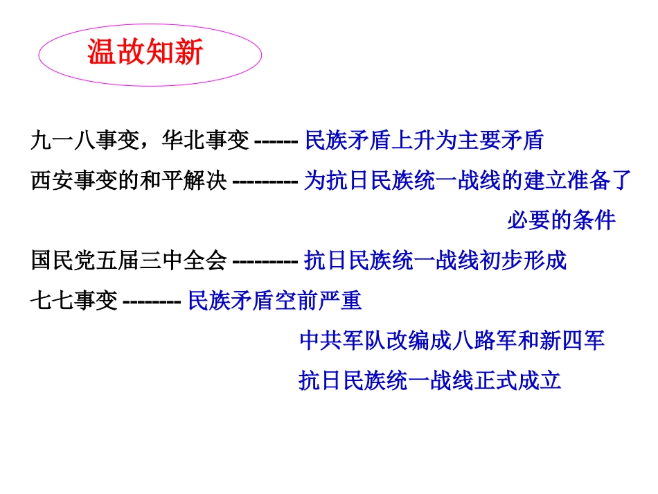 《侵华日军的暴行》课件_第3页