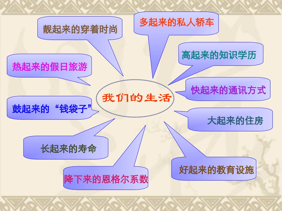 人教版九年级第三课第二框党的基本路线_第2页