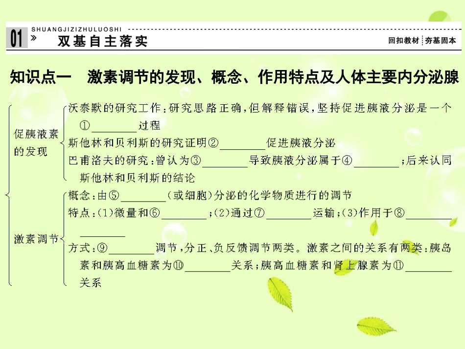2013届高考生物一轮复习-第3讲-通过激素的调节-神经调节与体液调节课件-新人教版_第2页